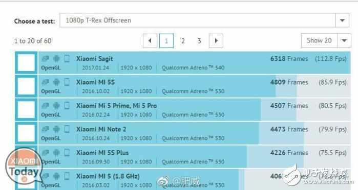 小米6跑分樣張大曝光：標(biāo)配降頻版驍龍835，配5x光學(xué)變焦？
