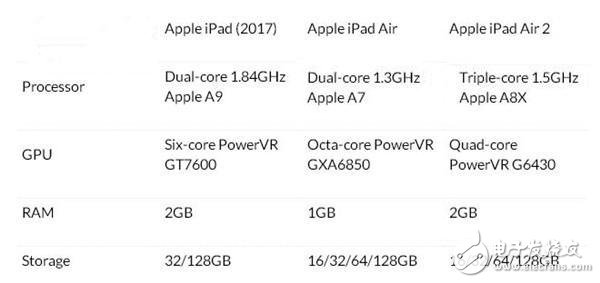 新款iPad和iPad Air2有什么不同？2017款iPad評(píng)測(cè)匯總