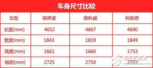 雪佛蘭探界者今晚發(fā)布：預計17.99萬起，外觀、動力搶先看！全新設(shè)計驚喜不斷