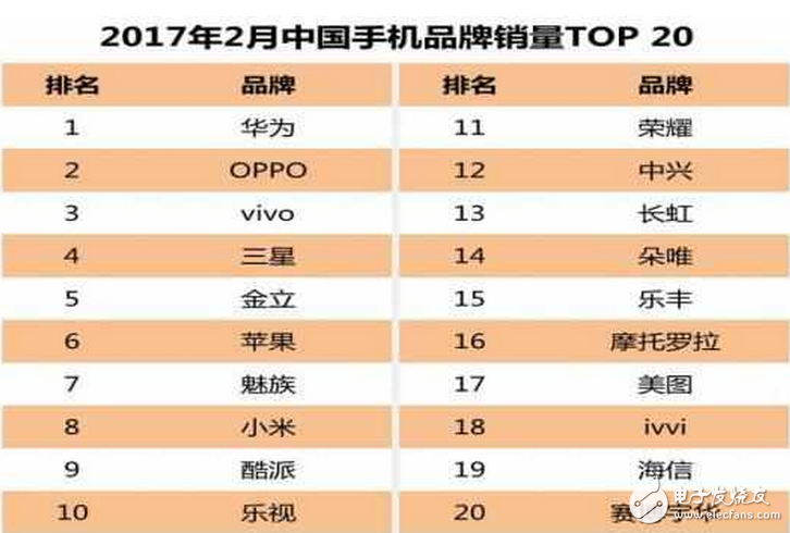 iPhone8什么時候上市：iphone8將在中國首發(fā)，蘋果十周年紀(jì)念版能否挽回iphone7的頹勢？