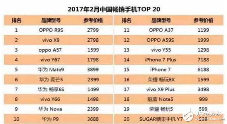 iPhone8什么時候上市：iphone8將在中國首發(fā)，蘋果十周年紀(jì)念版能否挽回iphone7的頹勢？