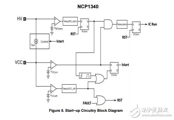 高壓，準(zhǔn)諧振控制器以谷鎖定開關(guān)