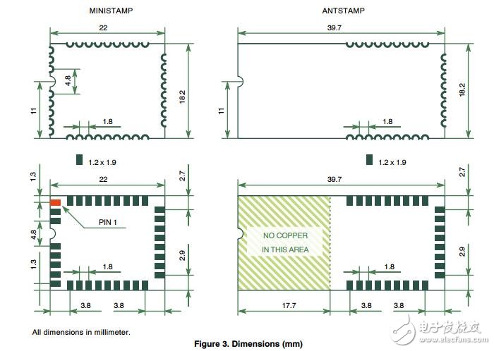 AX-SIGFOX MINISTAMP,AX-SIGFOX ANTSTAMP命令控制與Sigfox兼容模塊