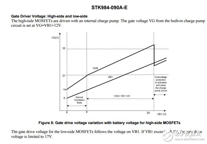 智能功率模塊（IPM），40 V，20