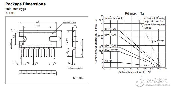 LA4628：音頻功率放大器，AB類，20 w x 2 ch