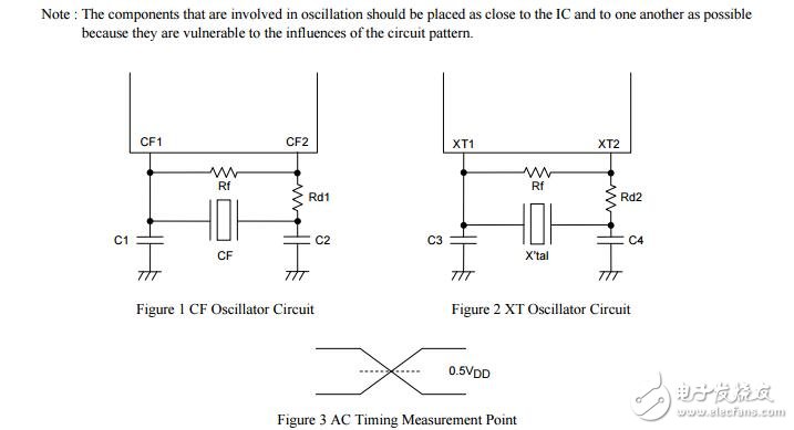 8位單片機集成128 k字節(jié)和4096字節(jié)的內(nèi)存