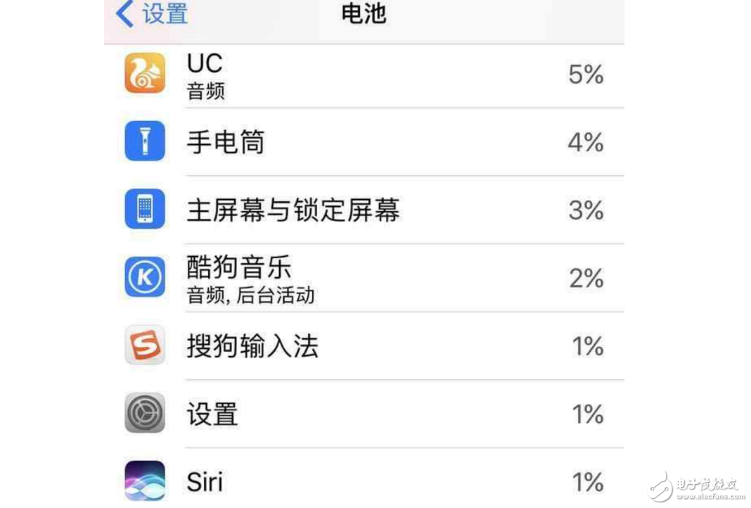 蘋果iOS10.3.1正式版對(duì)比iOS10.3，是不是最值得升級(jí)的一個(gè)版本