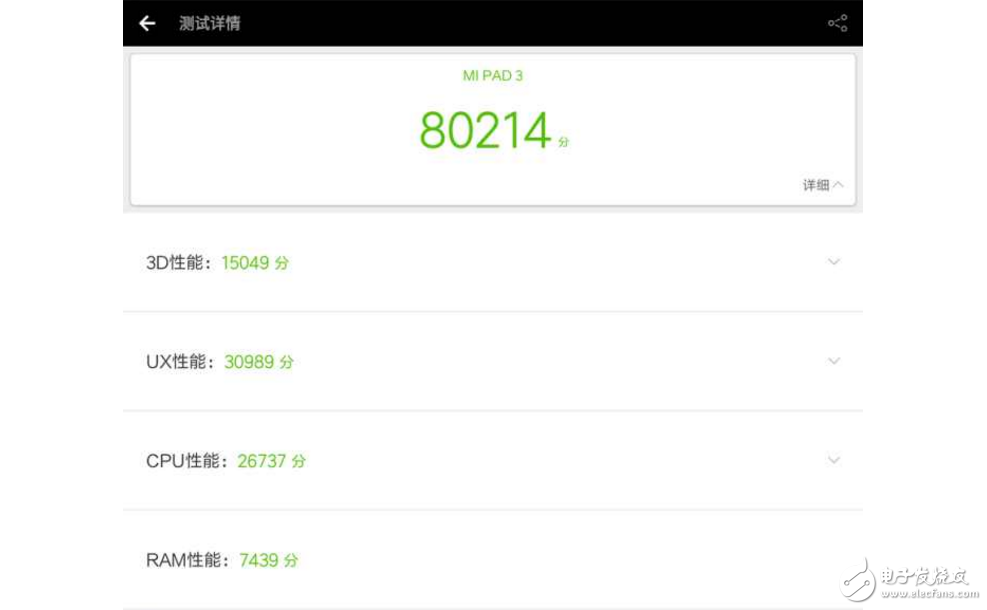 小米低調(diào)發(fā)布小米平板3，安安兔跑分曝光：性價(jià)比高