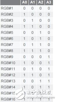 8:1多路放大器形成大的多層復(fù)用結(jié)構(gòu)