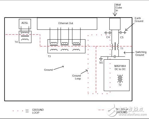 降低ADSL調(diào)制解調(diào)器功率的噪聲
