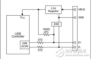 USB的基礎資料下載