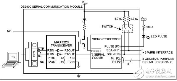 使用LabVIEW的2線通信