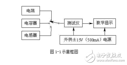 智能電阻、電容和電感測試儀的設(shè)計