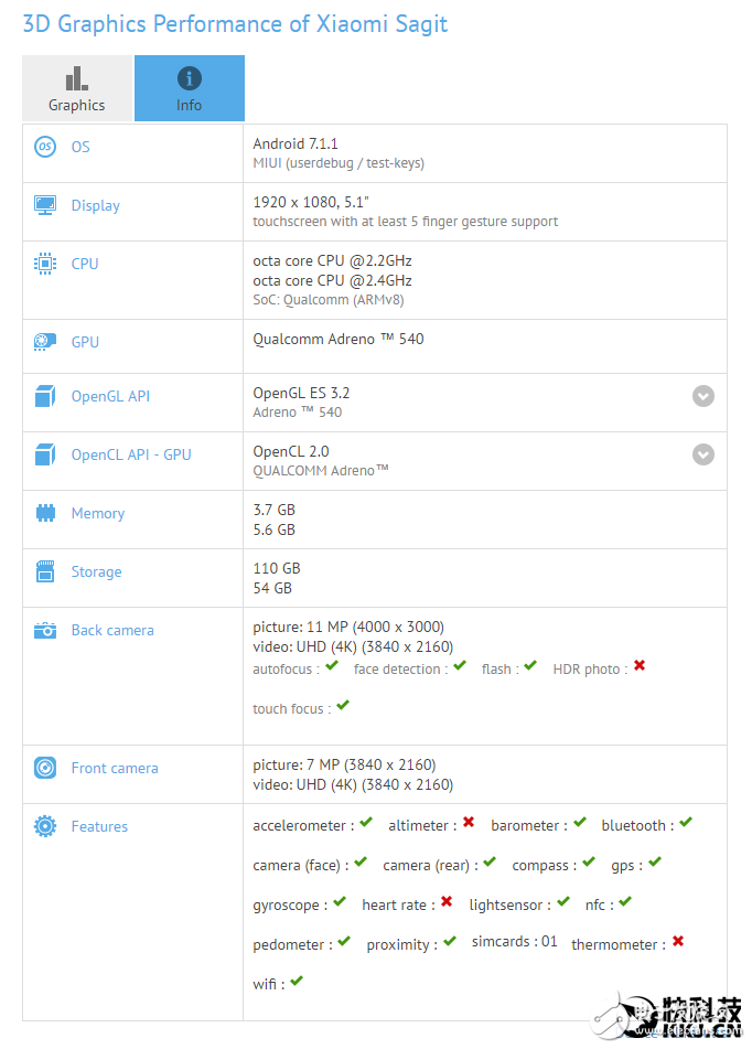 小米6什么時候上市？小米6最新消息：小米6已定，配置信息全曝光！大白于天下，驍龍835+6GB
