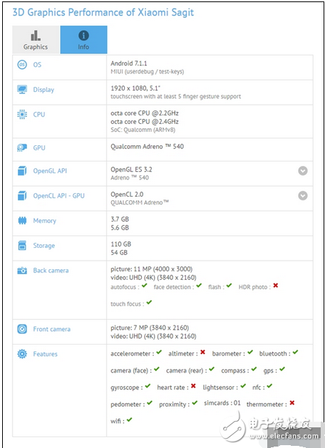 檢測信息顯示，小米6的配置和此前傳聞的差不多，屏幕為5.1寸1080p屏幕（據(jù)說應(yīng)是5.15寸），處理器為八核驍龍835，不過頻率有兩種2.4GHz、2.2GHz，而驍龍835的標(biāo)準(zhǔn)頻率是2.35GHz，看來后者是個殘血版。