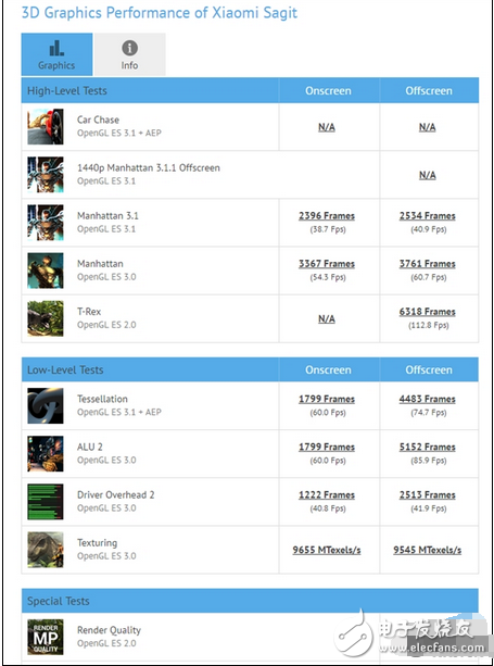 檢測信息顯示，小米6的配置和此前傳聞的差不多，屏幕為5.1寸1080p屏幕（據(jù)說應(yīng)是5.15寸），處理器為八核驍龍835，不過頻率有兩種2.4GHz、2.2GHz，而驍龍835的標(biāo)準(zhǔn)頻率是2.35GHz，看來后者是個殘血版。
