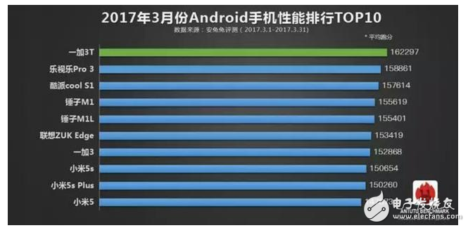 在目前手機(jī)市場(chǎng)里，手機(jī)配置已成了用戶選擇手機(jī)的一個(gè)很重要的指標(biāo)。用戶的意識(shí)里產(chǎn)品搭載好的硬件、擁有好的配置必定在體驗(yàn)方面能夠有很出色的表現(xiàn)，也使得很多手機(jī)廠商新品發(fā)布會(huì)時(shí)投入大的精力去介紹產(chǎn)品的配置，以獲得用戶的芳心。