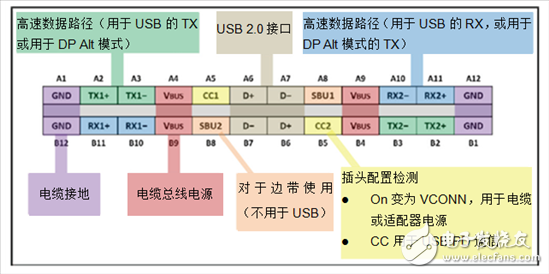 USB Type-C?：您的 ESD 解決方案是否保護(hù)端口？
