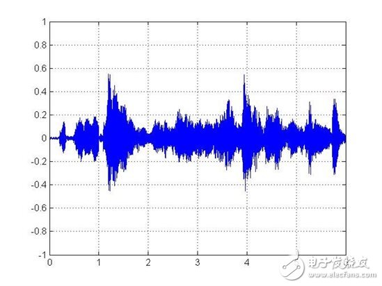 如何為帶內(nèi)部或外部揚聲器的產(chǎn)品選擇音頻放大器
