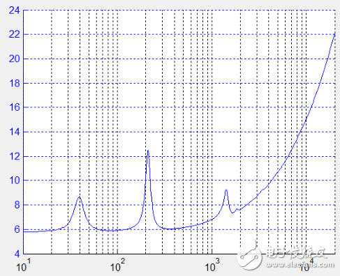 如何為帶內(nèi)部或外部揚聲器的產(chǎn)品選擇音頻放大器