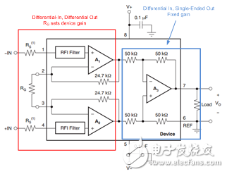 為什么我的 INA CMRR 不隨增益變化？