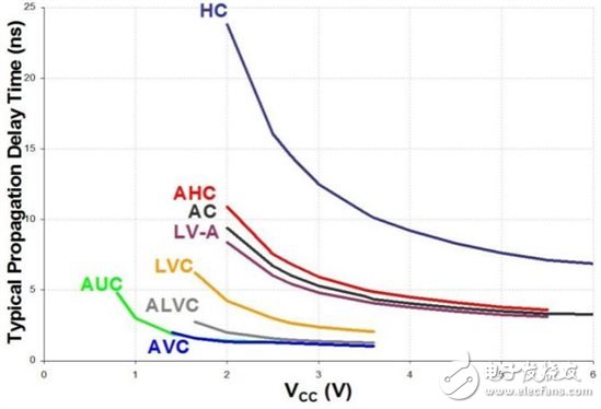 謹(jǐn)呈全系列產(chǎn)品，挑您所需靠慧眼：邏輯系列選擇的簡(jiǎn)短指南