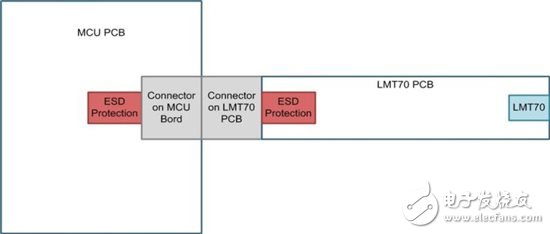 用模擬溫度傳感器集成電路（I C）進(jìn)行人體溫度測(cè)量的提示和技巧