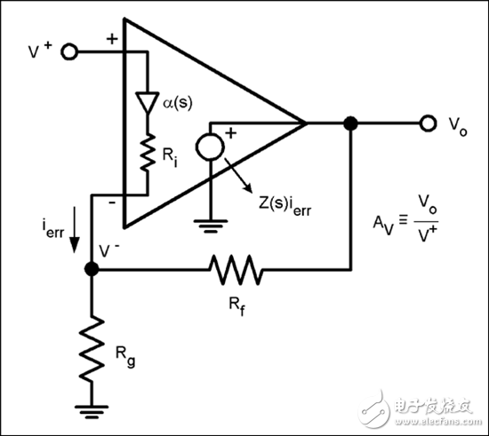電流反饋放大器……如何為我所用？