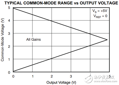 注意：寬泛負(fù)載！