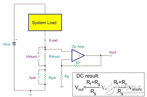 注意：寬泛負(fù)載！