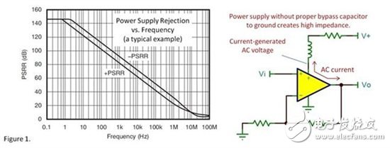 退耦電容 - 我們都在使用，但這是為什么呢？