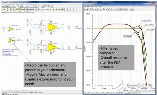 一些也許您還不知道的 TINA-TI 某些資源！ (IV)