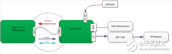 USB C型產(chǎn)品能做到這一切：通過(guò)單線纜連接進(jìn)行數(shù)據(jù)、視頻和電力傳送