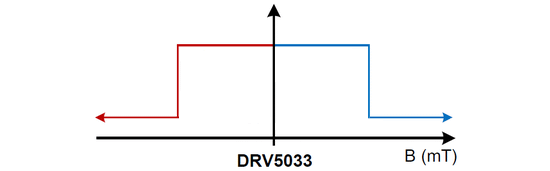 重新認(rèn)識(shí)霍爾傳感器