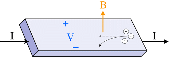 重新認(rèn)識(shí)霍爾傳感器