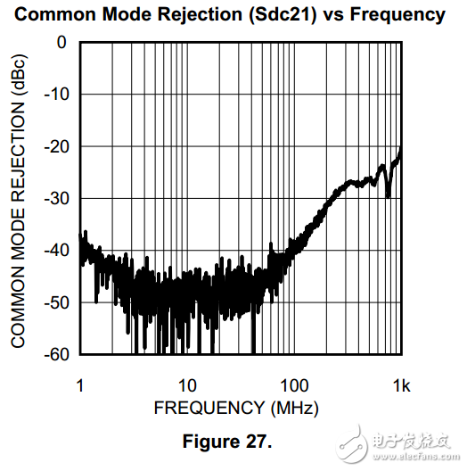 避免常見(jiàn)的共模問(wèn)題