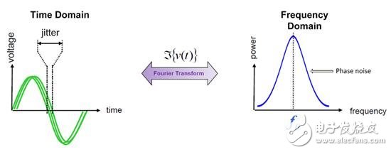 定時(shí)決定一切：抖動(dòng)技術(shù)規(guī)范