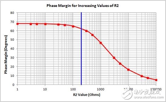 緩沖器反饋路徑中的電阻器：?jiǎn)枂?wèn)為什么！