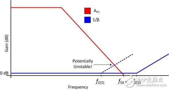 緩沖器反饋路徑中的電阻器：?jiǎn)枂?wèn)為什么！