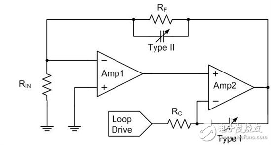 運(yùn)算放大器測試基礎(chǔ)第 4 部分： 測試運(yùn)算放大器需要穩(wěn)定的測試環(huán)路