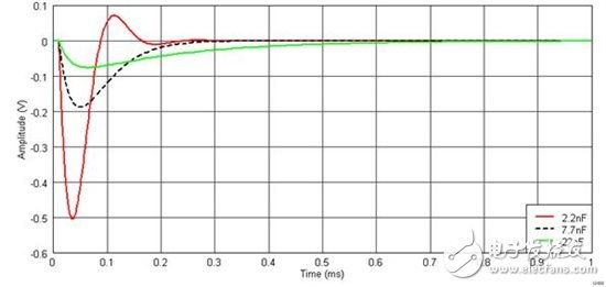 運(yùn)算放大器測試基礎(chǔ)第 4 部分： 測試運(yùn)算放大器需要穩(wěn)定的測試環(huán)路