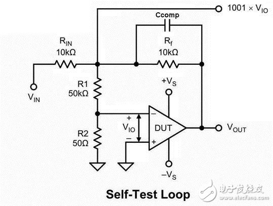 運(yùn)算放大器測(cè)試基礎(chǔ)第 4 部分： 測(cè)試運(yùn)算放大器需要穩(wěn)定的測(cè)試環(huán)路