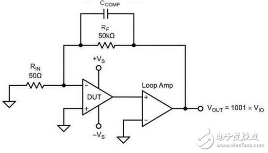 運(yùn)算放大器測(cè)試基礎(chǔ)第 4 部分： 測(cè)試運(yùn)算放大器需要穩(wěn)定的測(cè)試環(huán)路