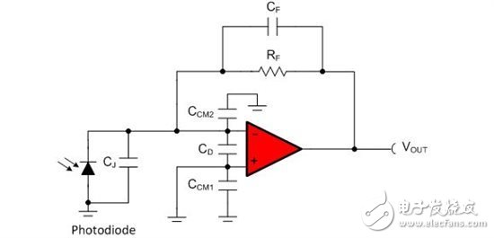 我需要多大的運(yùn)算放大器帶寬？（1）