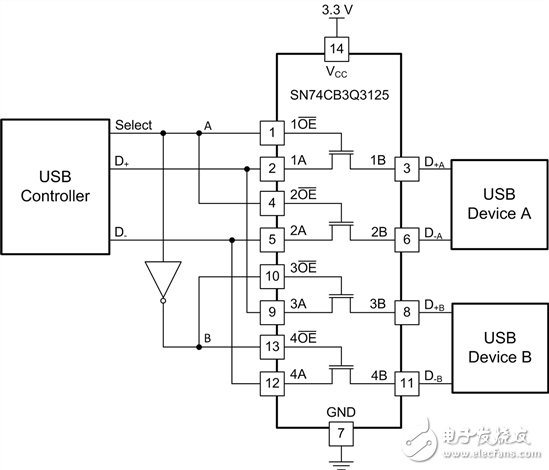 數(shù)字總線的用途越來(lái)越多