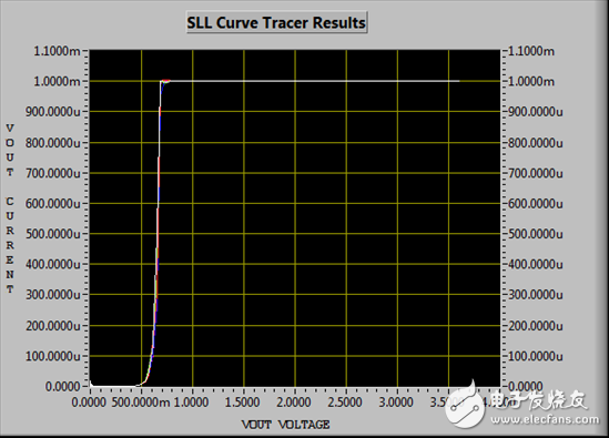 避免常見(jiàn)的邏輯電路設(shè)計(jì)問(wèn)題