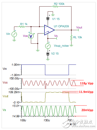 放大器具有高 PSRR，就不需擔(dān)心電源變化?