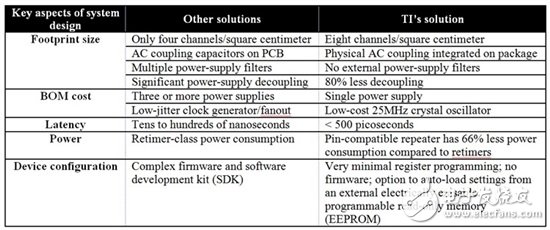 設計一個25G系統(tǒng)：平衡能耗、性能與價格的5個技巧
