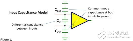 輸入電容——共模？差模？