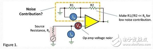 運(yùn)放噪聲------反饋會有什么影響呢？